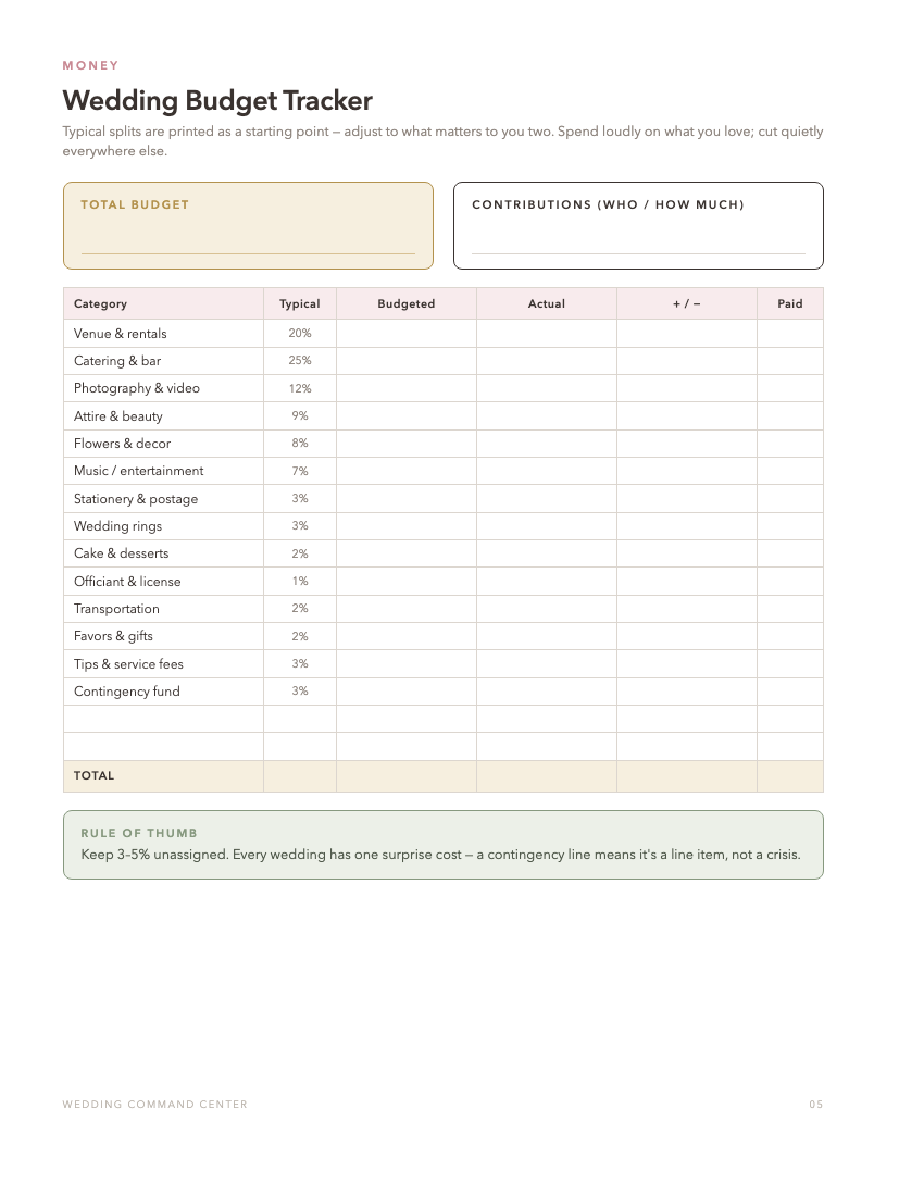 Wedding Budget Tracker